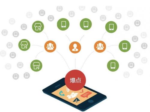 瓦房店为什么越来越多的企业通过软文营销来引流